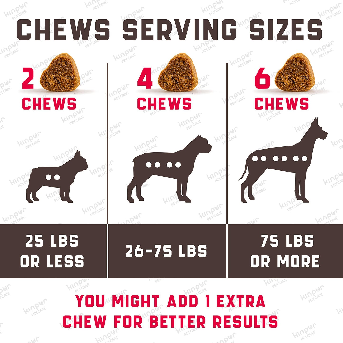 180 Cranberry Chews   Dog Cranberry Supplement   Natural Aid for Urinary Tract Bladder Kidney Health   Immune Support for Dogs of All Ages and Breeds   American Quality   Duck Flavor